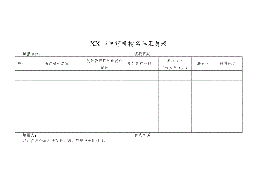 医疗机构放射性职业病危害专项治理自查表、防护管理工作自查问题清单.docx_第1页