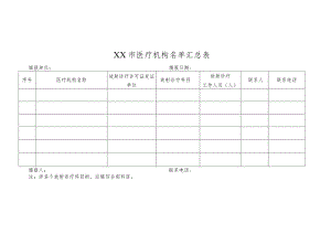 医疗机构放射性职业病危害专项治理自查表、防护管理工作自查问题清单.docx