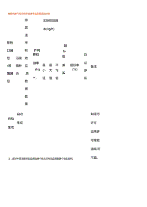 有组织废气污染物排放速率监测数据统计表.docx