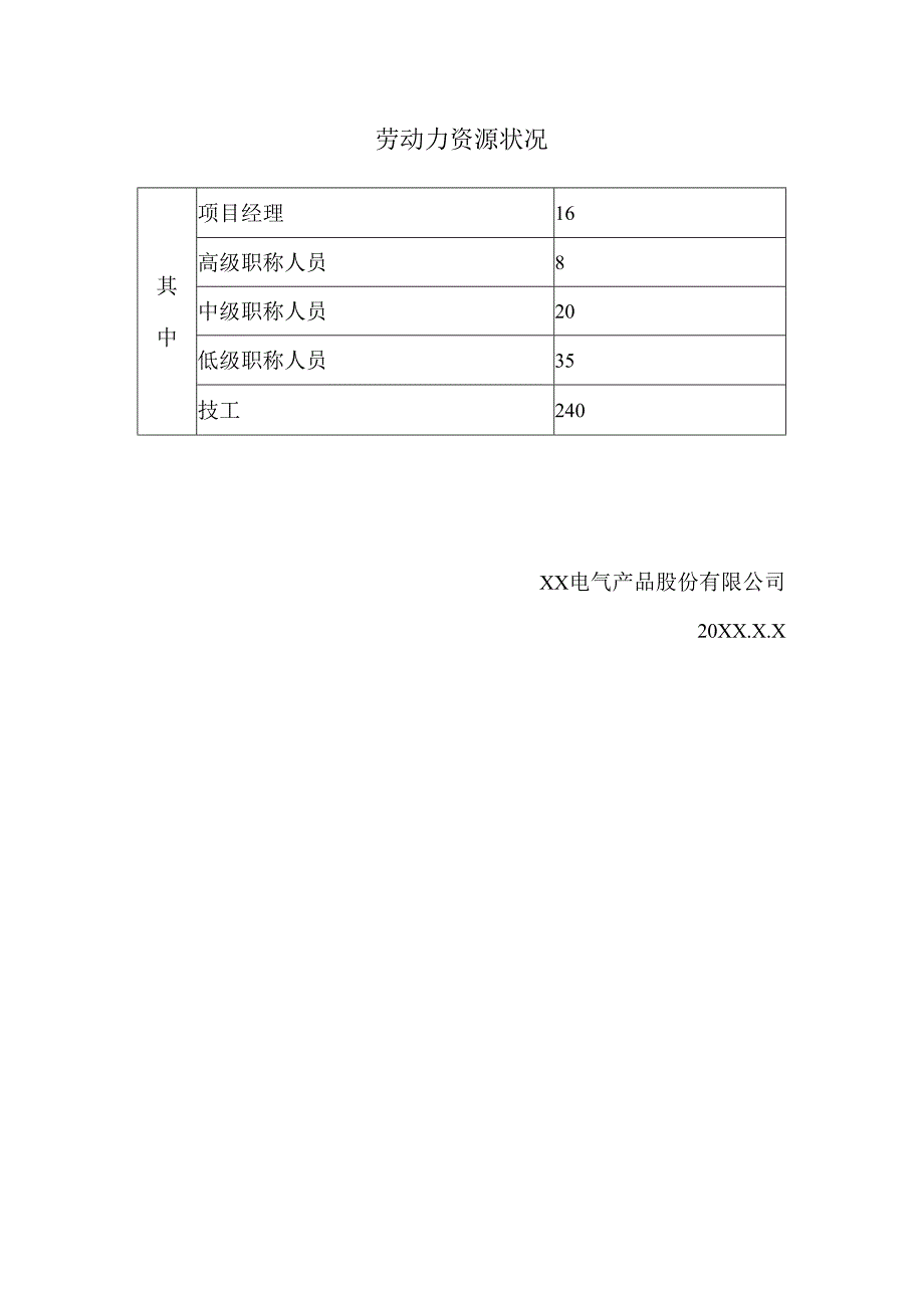 XX电气产品股份有限公司劳动力资源状况（2023年）.docx_第1页