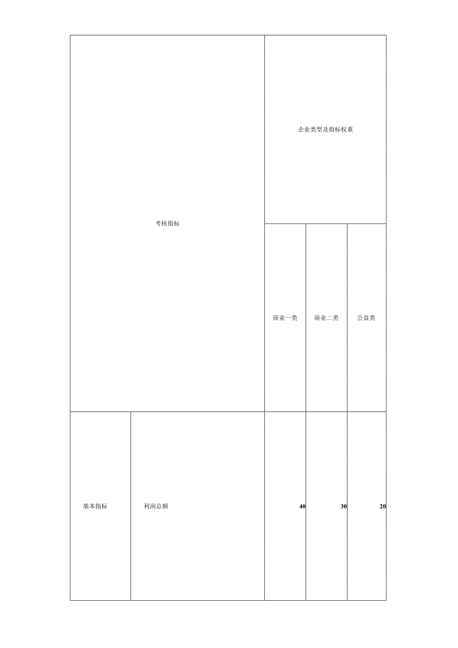 市属国有企业负责人经营业绩考核暂行办法.docx_第3页