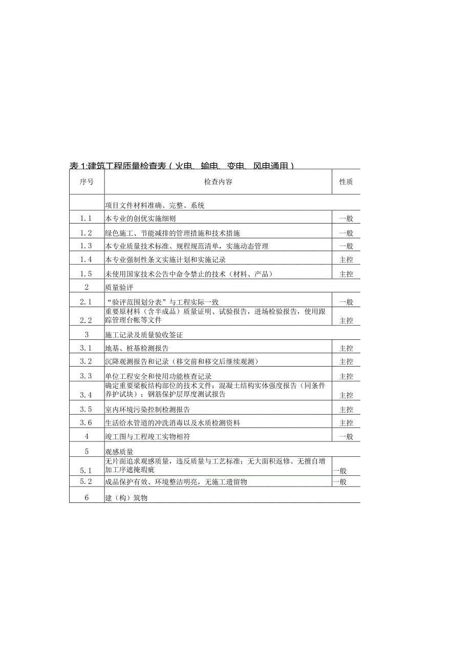 优质工程现场检查表（风电）.docx_第2页