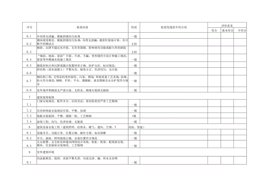 优质工程现场检查表（风电）.docx_第3页