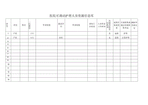 医院可调动护理人员资源信息库.docx