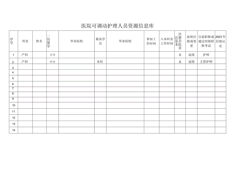 医院可调动护理人员资源信息库.docx_第1页