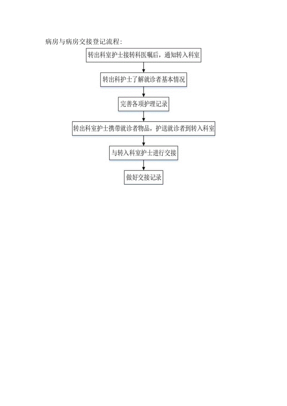 病房与病房交接登记制度医院.docx_第2页