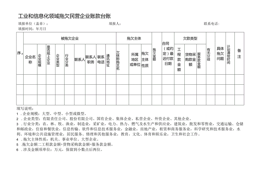 工业和信息化领域拖欠民营企业账款台账.docx_第1页