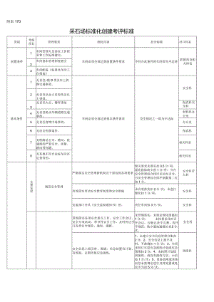 附表1-10 采石场标准化创建考评标准.docx