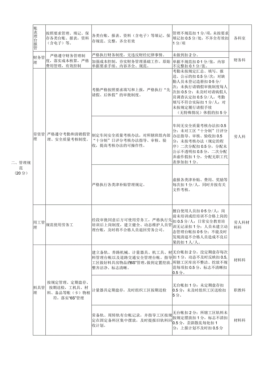 附表1-10 采石场标准化创建考评标准.docx_第3页