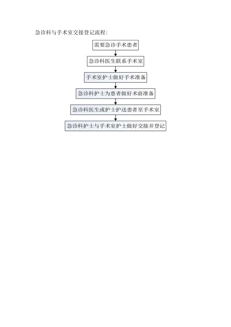 医院急诊室与手术室交接登记制度.docx_第2页