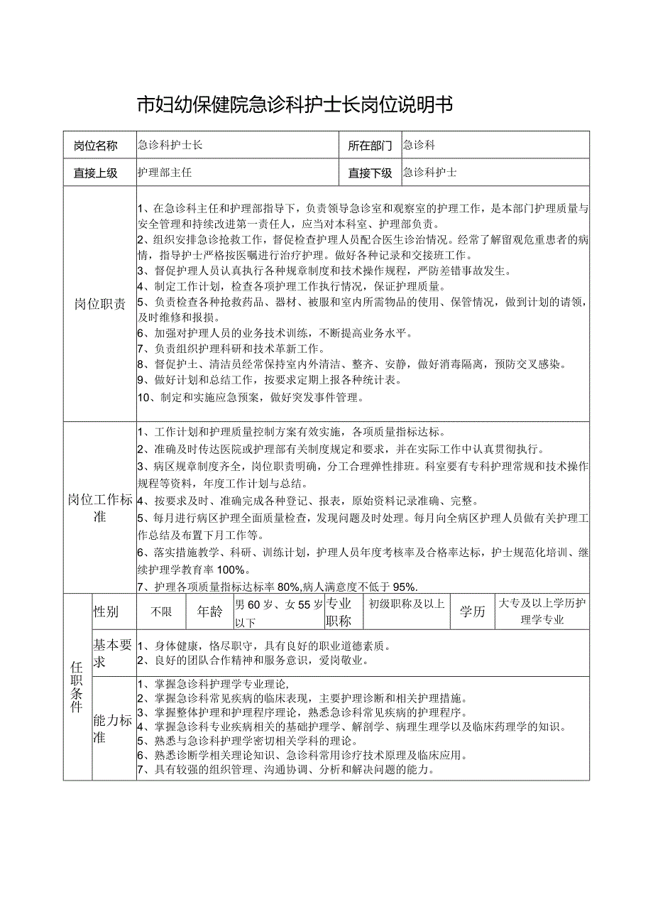 市妇幼保健院急诊科护士长岗位说明书.docx_第1页