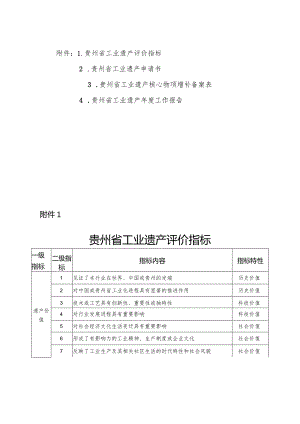 贵州省工业遗产评价指标、申请书、备案表、年度工作报告.docx