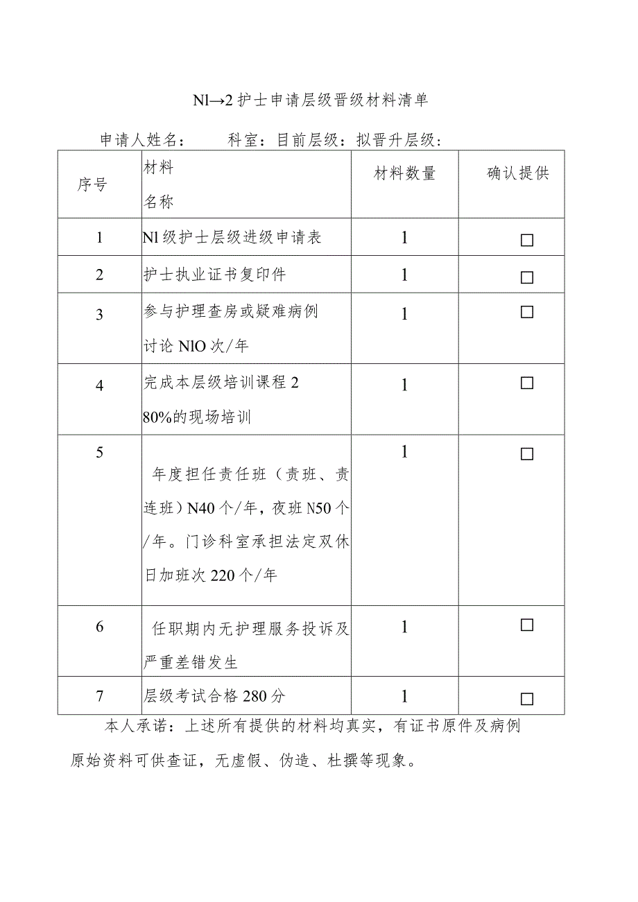 N1→N2 护士申请层级晋级材料清单.docx_第1页