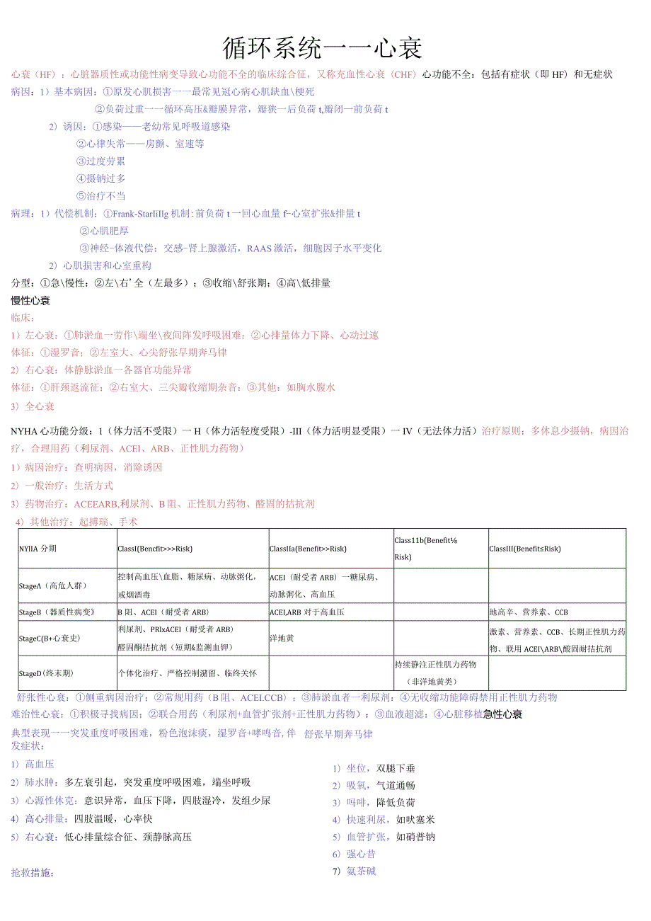 大学医学生见习内科学整理（图文并茂版）.docx_第2页