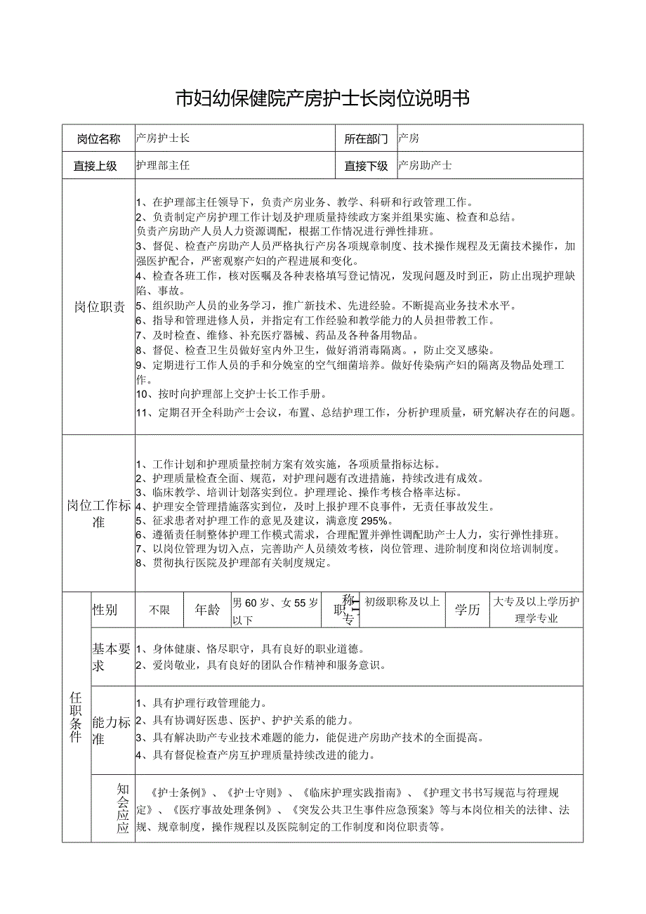 市妇幼保健院产房护士长岗位说明书.docx_第1页