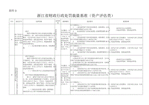 浙江省财政行政处罚裁量基准（资产评估类）.docx