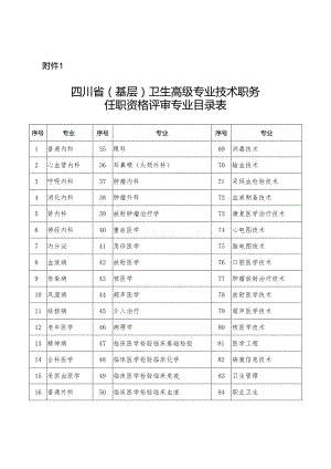 卫生高级专业技术职务任职资格评审专业目录表.docx