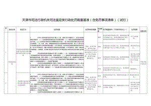 天津市司法行政机关司法鉴定类行政处罚裁量基准（含免罚事项清单）（试行）.docx