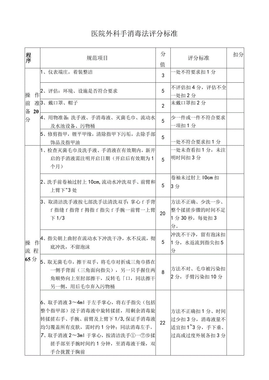 医院外科手消毒法评分标准.docx_第1页