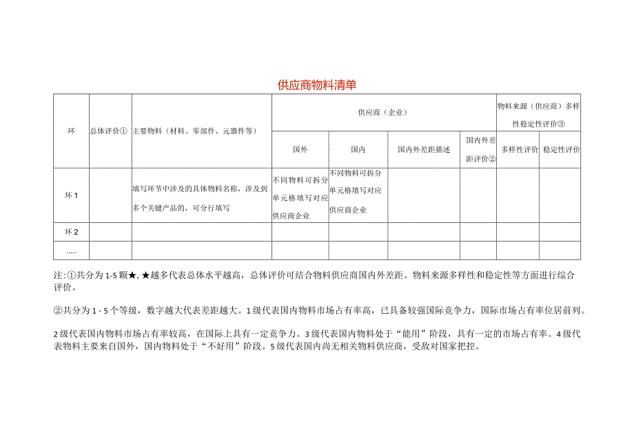 供应商物料清单模板.docx_第1页