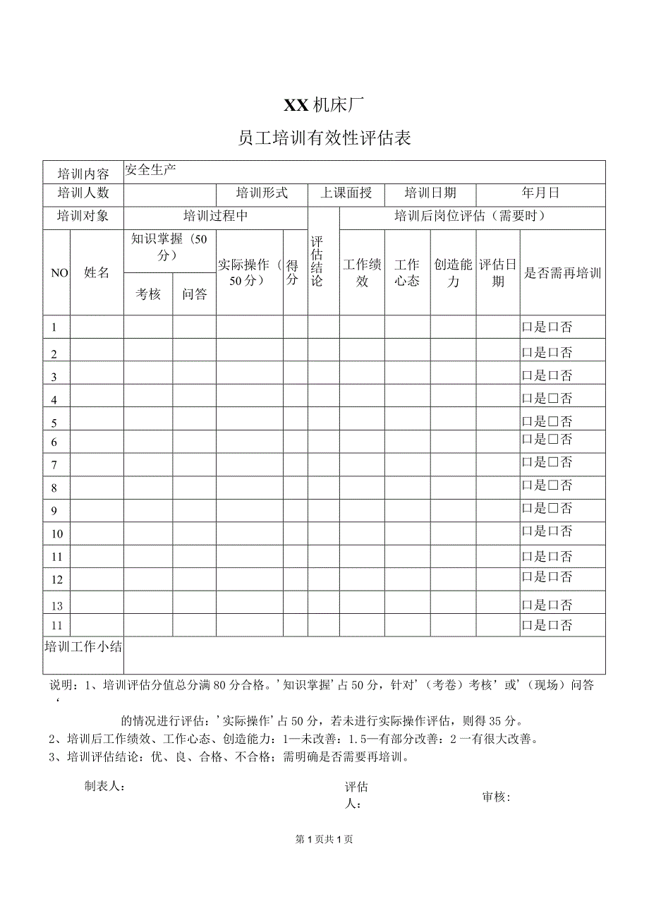 XX机床厂员工安全生产培训有效性评估表（2023年）.docx_第1页