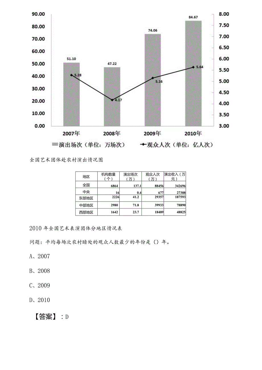 文化和旅游局公考（公务员考试）行政职业能力测验第一次每天一练（附答案）.docx_第3页