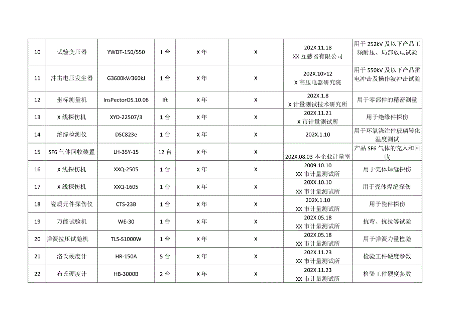 XX高压开关有限公司制造厂主要试验设备及检测设备（2023年）.docx_第2页