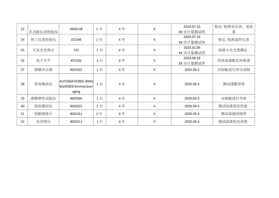 XX高压开关有限公司制造厂主要试验设备及检测设备（2023年）.docx_第3页