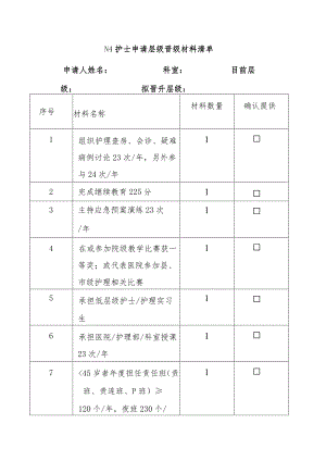 N4 护士申请层级晋级材料清单.docx