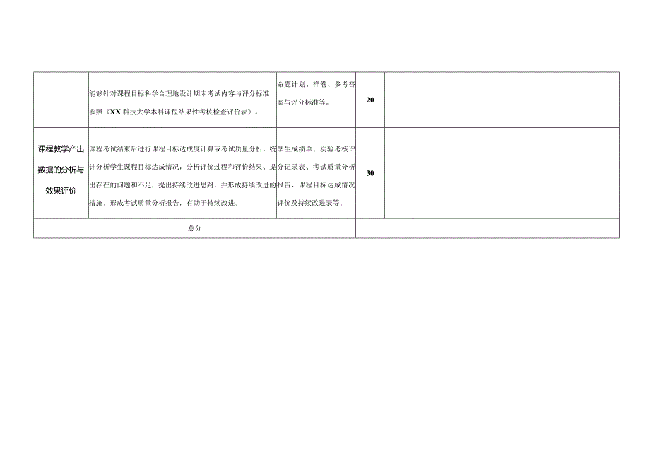 XX科技大学本科课程教学档案检查评价表（2023年）.docx_第2页