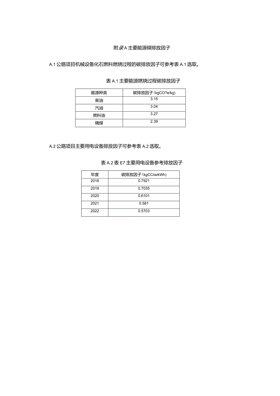 公路生命周期主要能源碳排放因子、外购材料碳排放因子.docx_第1页