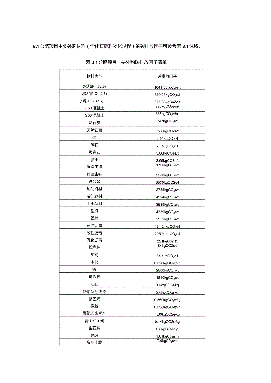 公路生命周期主要能源碳排放因子、外购材料碳排放因子.docx_第2页