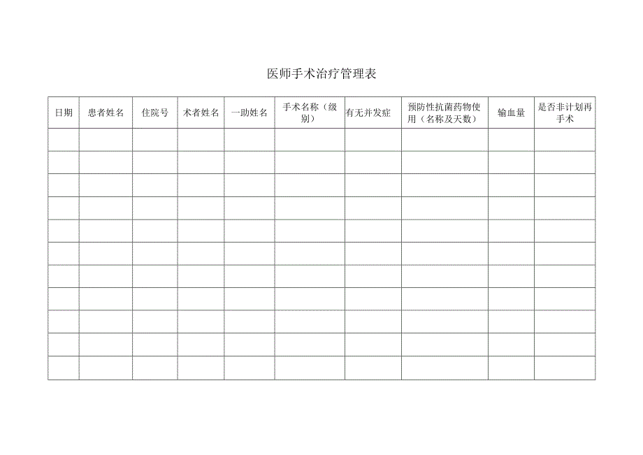 医师手术治疗管理表及并发症登记表.docx_第1页