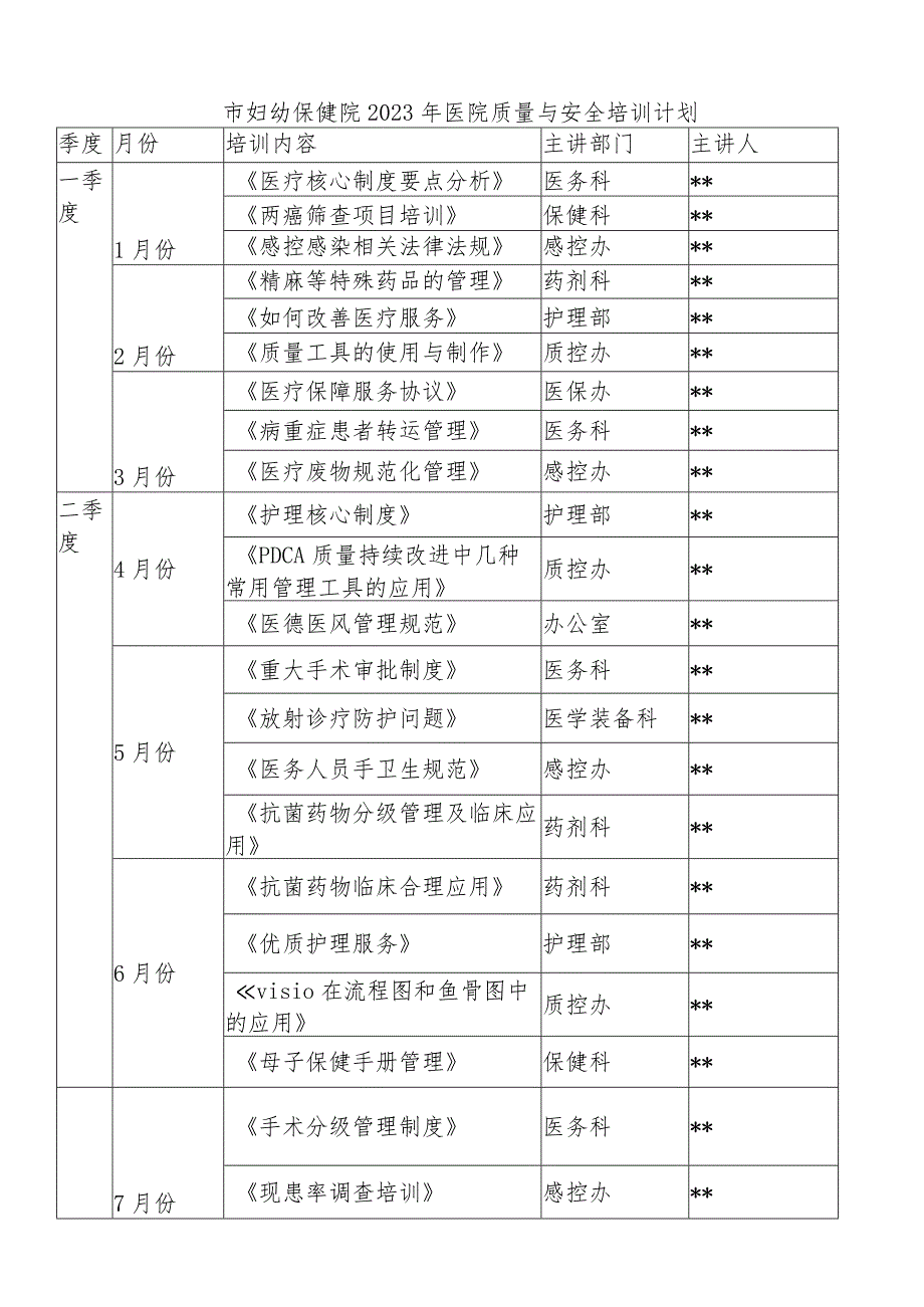 市妇幼保健院2023年医院质量与安全培训计划.docx_第1页