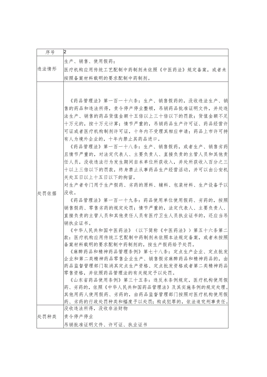 山东省药品医疗器械化妆品行政处罚裁量基准.docx_第3页