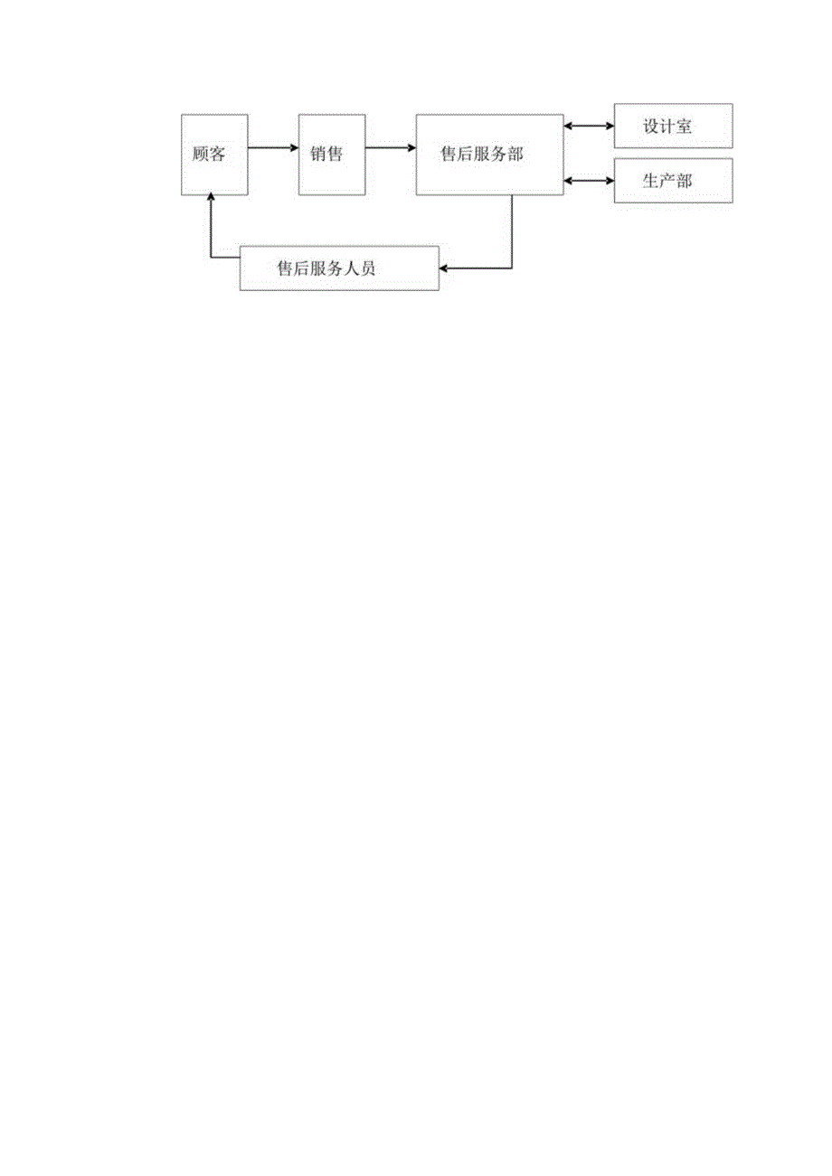 XX高压开关有限公司产品售后服务保证措施（2023年）.docx_第2页