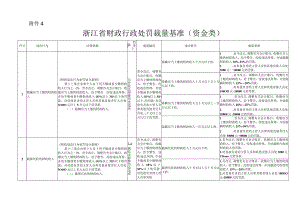 浙江省财政行政处罚裁量基准（资金类）.docx