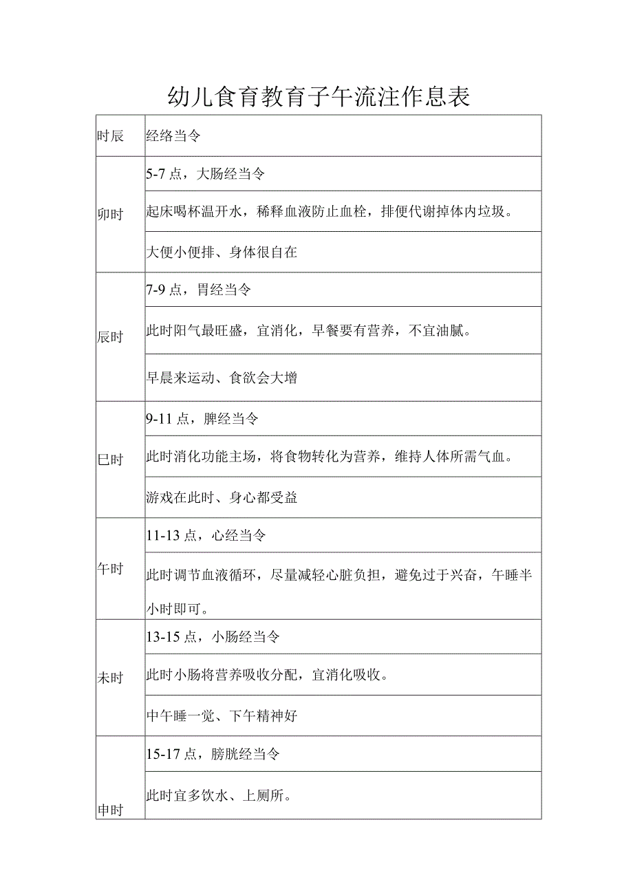 幼儿食育教育子午流注作息表.docx_第1页