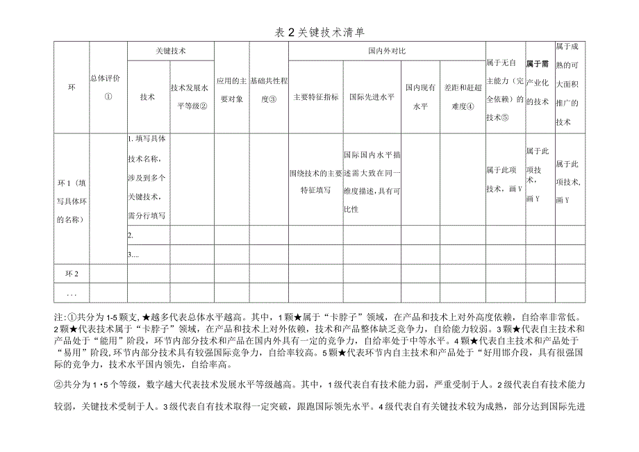 重点安全应急装备有关信息清单表格模板.docx_第3页