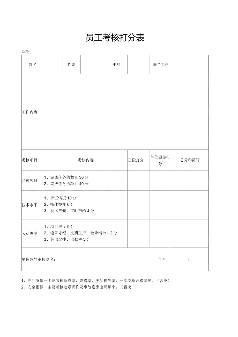 员工考核打分表.docx_第1页