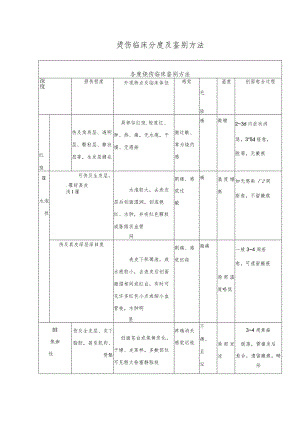 烫伤临床分度及鉴别方法.docx