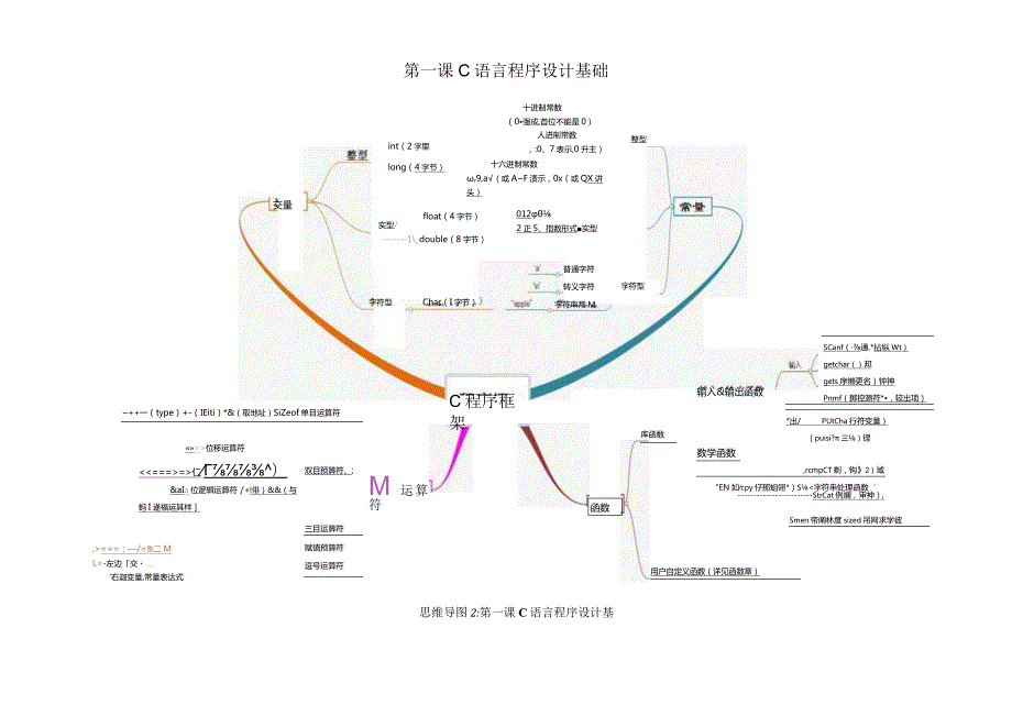 全国计算机等级考试二级C语言考前复习资料(真的非常全的笔试资料)().docx_第3页