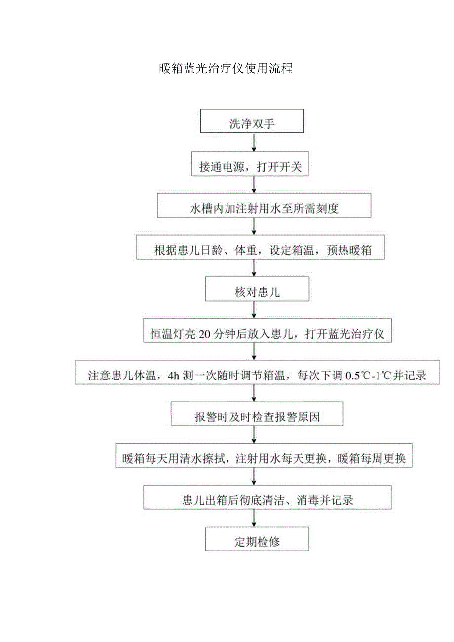 暖箱蓝光治疗仪使用流程.docx_第1页