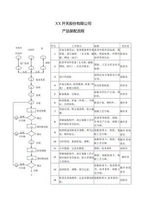 XX开关股份有限公司产品装配流程（2023年）.docx