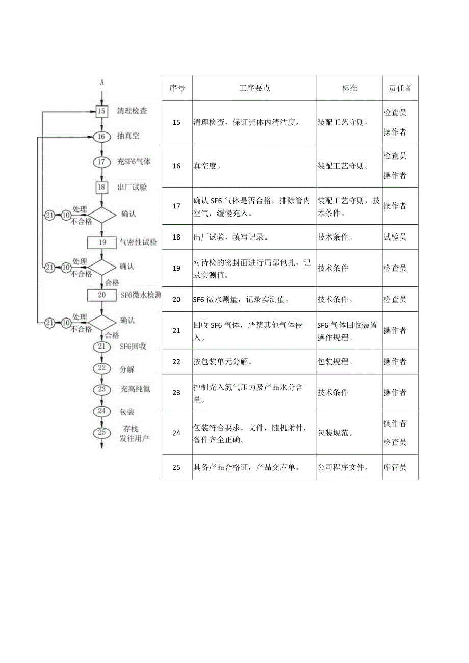 XX开关股份有限公司产品装配流程（2023年）.docx_第2页