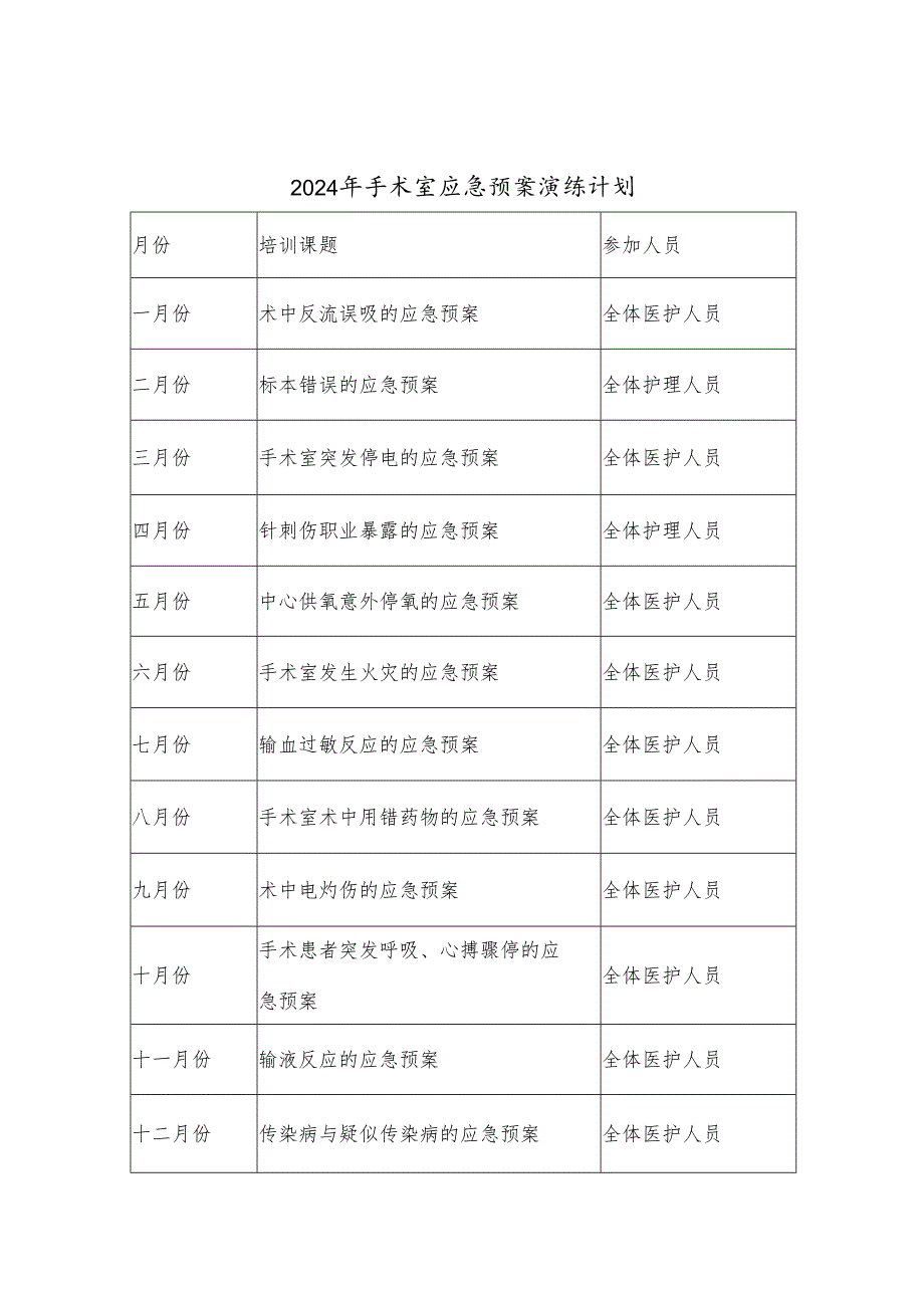 2024年手术室应急预案演练计划.docx_第1页