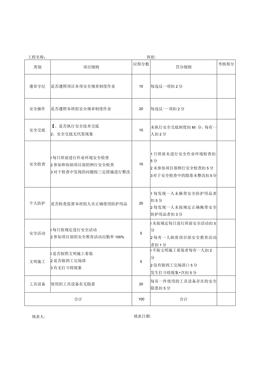 班组安全生产责任制月度考核表及项目部与劳务班组安全生产责任书.docx_第1页