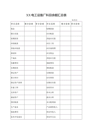 XX电工设备厂科目余额汇总表（2023年）.docx