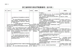 浙江省财政行政处罚裁量基准（会计类）.docx