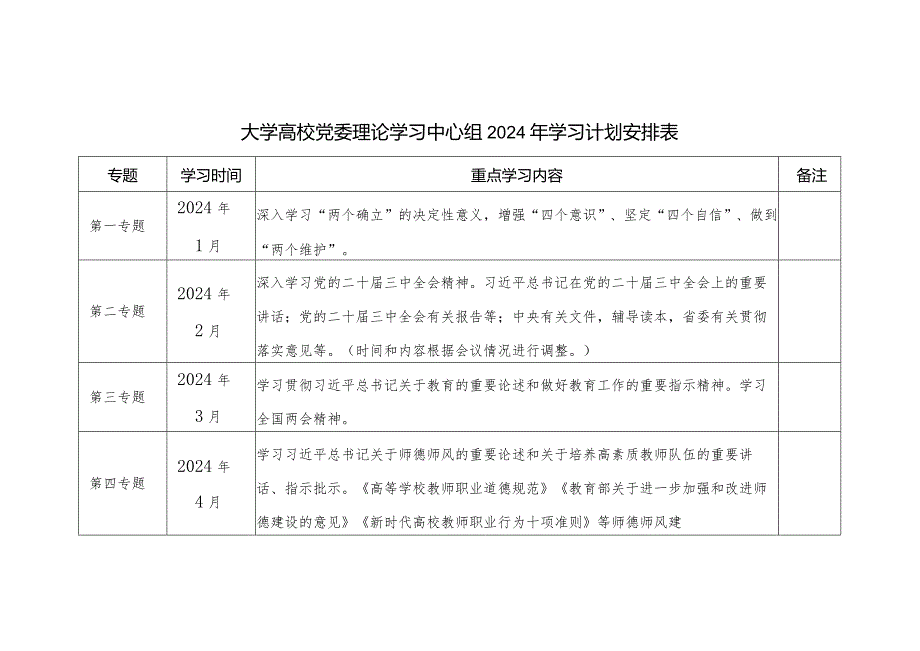 大学高校党委理论学习中心组2024年学习计划安排表.docx_第1页